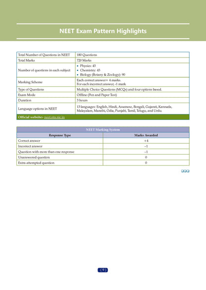 NCERT NEET FLEX - Physics, Chemistry, Biology (Set of 3 Books) | Chapter-wise & Topic-wise | NCERT Question Bank - Oswaal Books