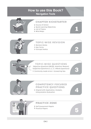 Class 12 ISC Accounts, Economics, Commerce, English Paper-1 & 2 Question Bank (Set of 5 Books) (2017–2026)| Chapter-wise & Topic-wise with Competency Based Questions |For 2027 Exam