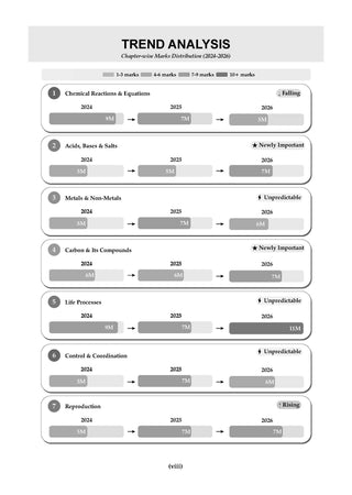 CBSE Textbook Plus (2022-2026) | Class 10| Science | Includes: 2026 Papers- fully solved | With Competency Focused Questions | For 2027 Exam | With oswaal.ai