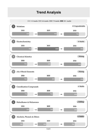 CBSE Textbook Plus (2022-2026) | Class 12 | Chemistry | Includes: 2026 Papers- fully solved | With Competency Focused Questions | For 2027 Exam | With oswaal.ai