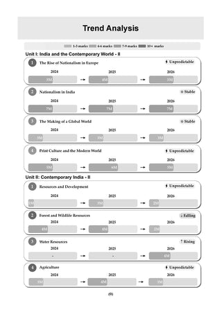 CBSE Textbook Plus (2022-2026) | Class 10| Social Science | Includes: 2026 Papers- fully solved | With Competency Focused Questions | For 2027 Exam | With oswaal.ai