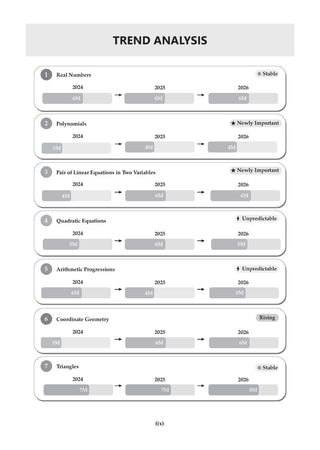 CBSE Textbook Plus (2022-2026) | Class 10| Maths Standard, Science, Social Science & English Language and Literature (Set Of 4 Books) | Includes: 2026 Papers- fully solved | With Competency Focused Questions | For 2027 Exam | With oswaal.ai