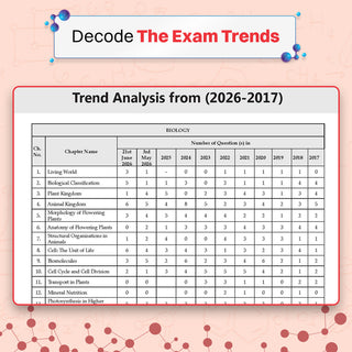 NEET (UG) 39 Years' Chapter-wise & Topic-wise Question Bank-Biology (1988-2026) | 3rd May and 21 June 2026 Paper Fully Solved | With Revision Notes, Mind Maps & Mnemonics | Oswaal AI