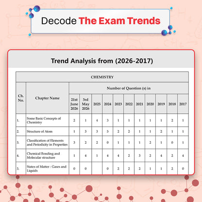 NEET (UG) 39 Years' Chapter-wise & Topic-wise Question Bank-Chemistry (1988-2026) | 3rd May and 21 June 2026 Paper Fully Solved | With Revision Notes, Mind Maps & Mnemonics | Oswaal AI