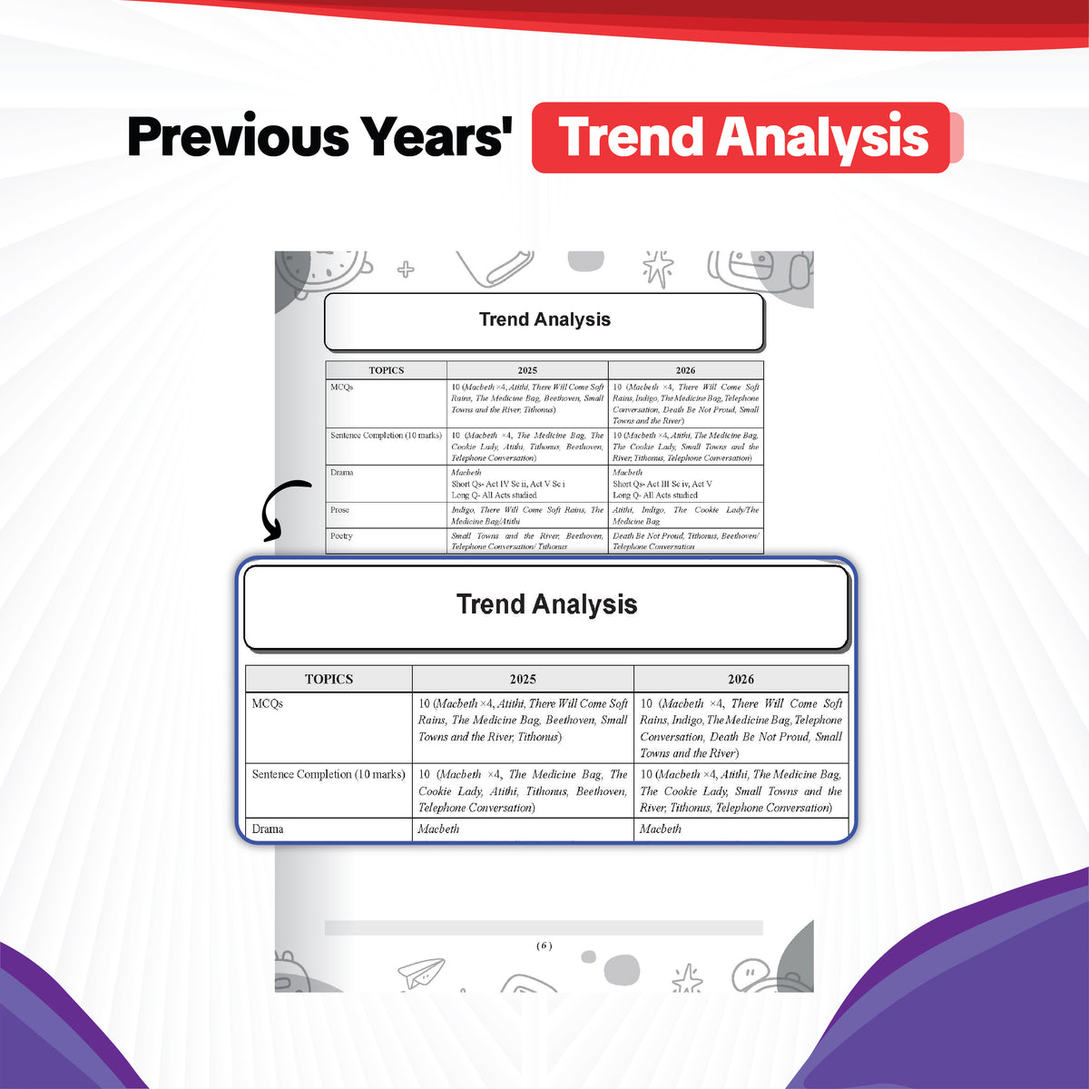 Oswaal ISC | 10 Sample Question Papers | Class 12 | English Paper-2 (Literature) (For 2027 Exam) Updated Version | With Oswaal AI