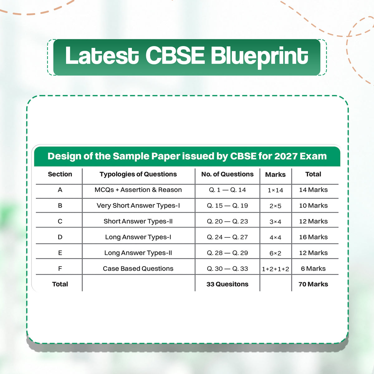 Oswaal CBSE 15 Sample Question Papers Class 12 Board Exam Psychology 2026-27 based on latest CBSE SQP dated (21 Sep 2026) | New Questions Typologies With Oswaal AI