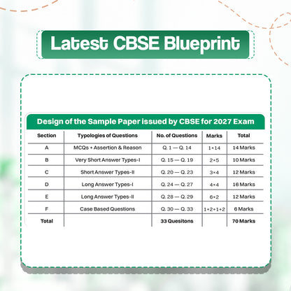 Oswaal CBSE 15 Sample Question Papers Class 12 Board Exam Psychology 2026-27 based on latest CBSE SQP dated (21 Sep 2026) | New Questions Typologies With Oswaal AI