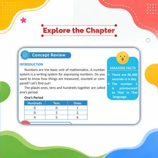 One For All Olympiads Class 2 Maths Prep-Guide Book | Chapter-wise Previous Years' Solved Papers | Questions for SOF IMO & Other Olympiad Exams 2026 | With Sample Practice Papers & Oswaal.AI