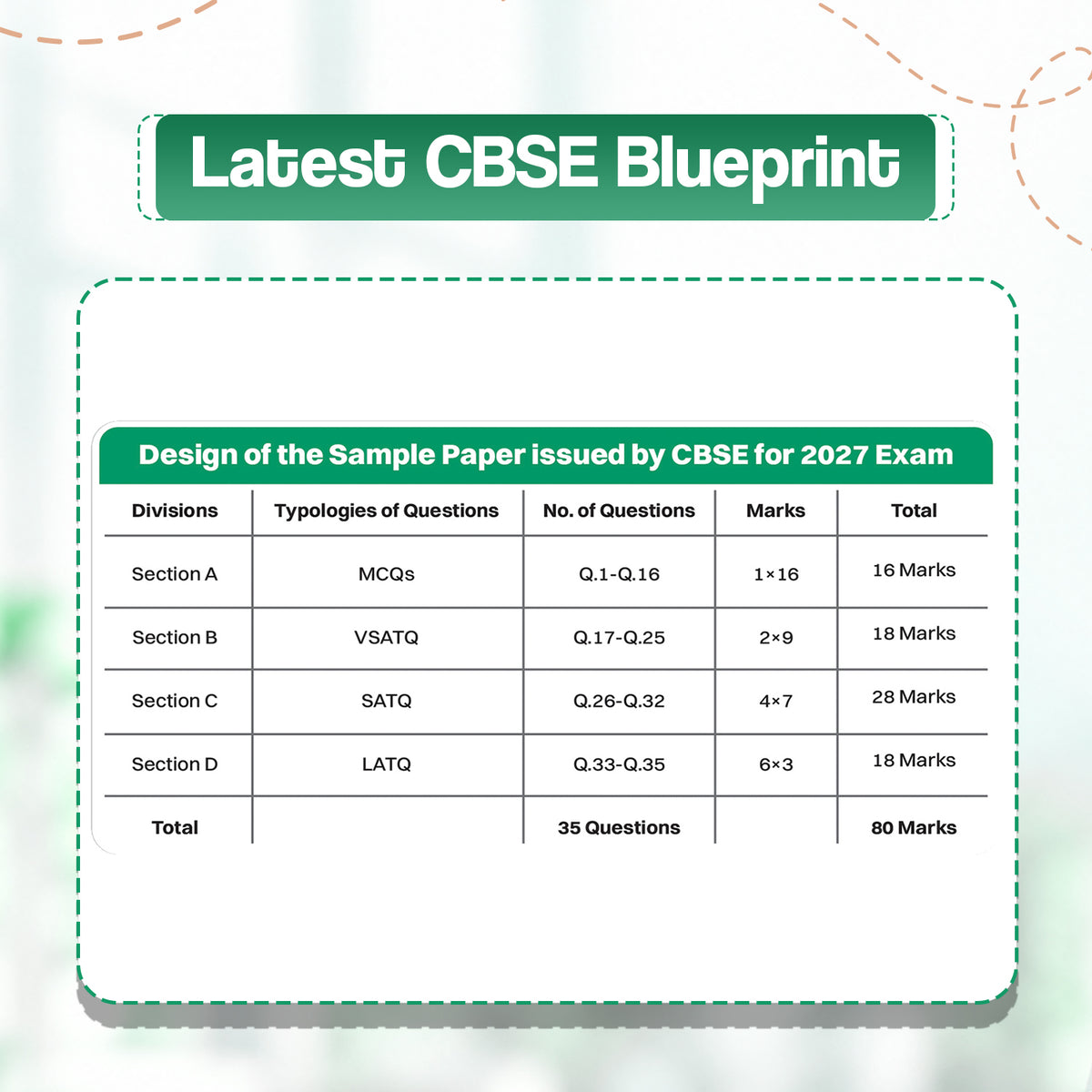 Oswaal CBSE 15 Sample Question Papers Class 12 Board Exam Sociology 2026-27 based on latest CBSE SQP dated (21 Sep 2026) | New Questions Typologies With Oswaal AI