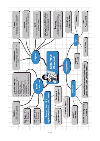 One For All Olympiads Workbook Class 7 Maths | Questions for SOF IMO & Other Olympiad Exams 2026 | With Sample Practice Papers & Oswaal.AI