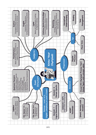 One For All Olympiad Workbook Class 7 (Set of 3 Books) Maths, Science & English For 2026 Exam