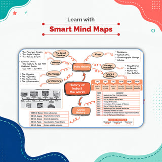 One For All Olympiads Class 8 General Knowledge (GK) Prep-Guide Book | Chapter-wise Previous Years' Solved Papers | Questions for SOF& Other Exams 2026 | With Sample Practice Papers & Oswaal.AI