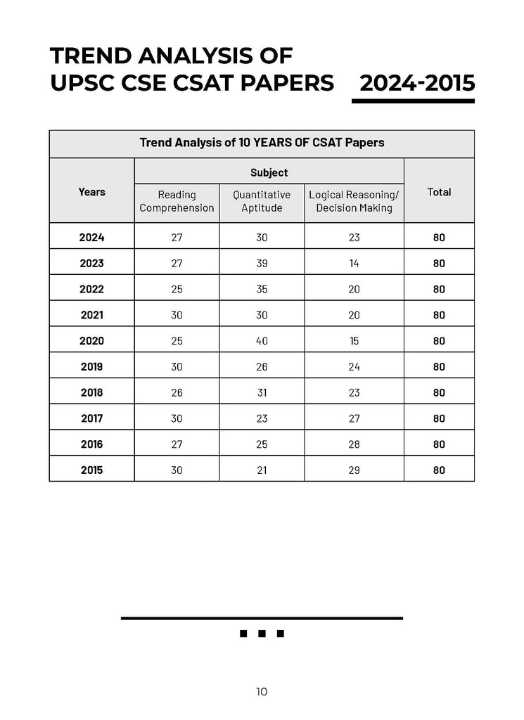 UPSC CSE Prelim | 15 Mock Test Papers | General Studies Paper-II (CSAT) (English Medium) | For 2025 Exam