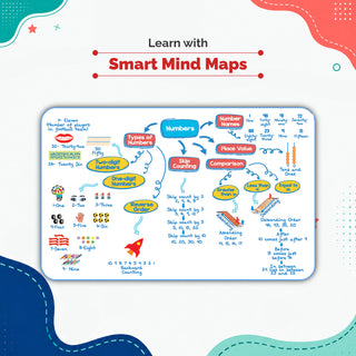 One For All Olympiads Class 1 Maths Prep-Guide Book | Chapter-wise Previous Years' Solved Papers | Questions for SOF IMO & Other Olympiad Exams 2026 | With Sample Practice Papers & Oswaal.AI