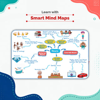 One For All Olympiads Class 3 English Prep-Guide Book | Chapter-wise Previous Years' Solved Papers | Questions for SOF IEO & Other Olympiad Exams 2026 | With Sample Practice Papers & Oswaal.AI