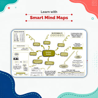 One For All Olympiads Class 6 Maths Prep-Guide Book | Chapter-wise Previous Years' Solved Papers | Questions for SOF IMO & Other Olympiad Exams 2026 | With Sample Practice Papers & Oswaal.AI