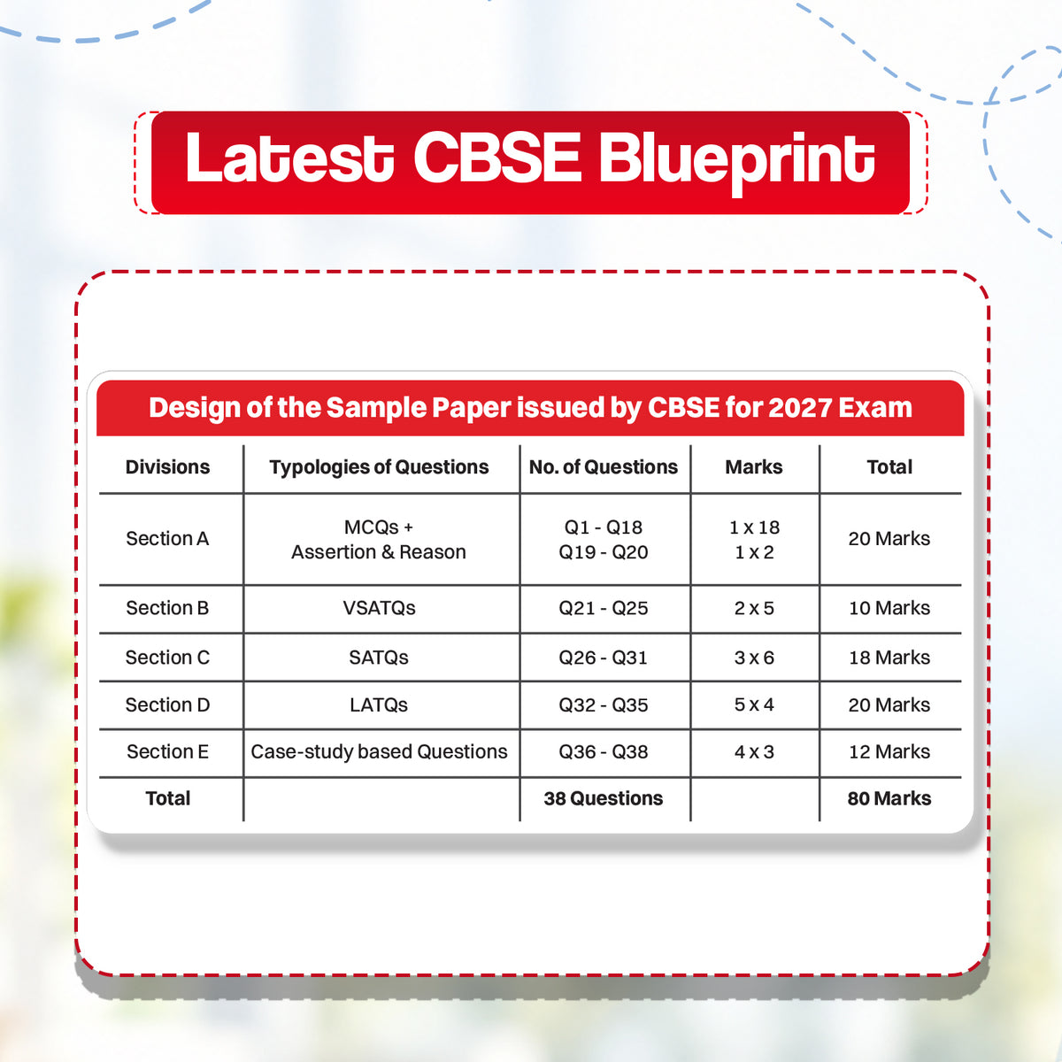 CBSE 15 Sample Question Papers Class 10 Board Exam Maths Standard & Science (Set of 2 Books) 2026-27 based on latest CBSE SQP dated (21 Sep 2026) | With Oswaal AI