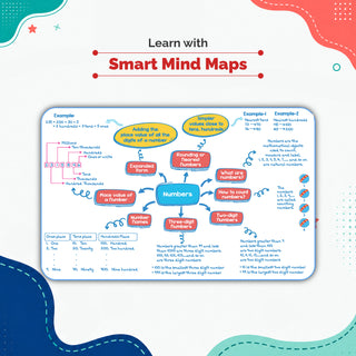One For All Olympiads Class 2 Maths Prep-Guide Book | Chapter-wise Previous Years' Solved Papers | Questions for SOF IMO & Other Olympiad Exams 2026 | With Sample Practice Papers & Oswaal.AI