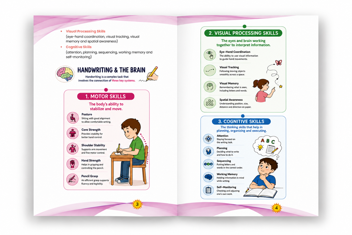 Lil Legends Unlocking Handwriting, A Parent’s Guide to Dyslexia, Dysgraphia and Special Needs | Understanding Handwriting Difficulties | Practical Strategies, Activities & Support for Children