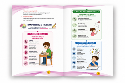 Lil Legends Unlocking Handwriting, A Parent’s Guide to Dyslexia, Dysgraphia and Special Needs | Understanding Handwriting Difficulties | Practical Strategies, Activities & Support for Children