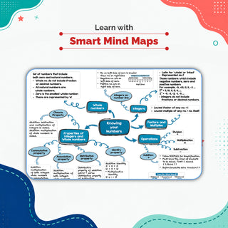 One For All Olympiads Class 7 Maths Prep-Guide Book | Chapter-wise Previous Years' Solved Papers | Questions for SOF IMO & Other Olympiad Exams 2026 | With Sample Practice Papers & Oswaal.AI