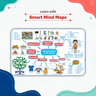 One For All Olympiads Class 2 General Knowledge (GK) Prep-Guide Book | Chapter-wise Previous Years' Solved Papers | Questions for SOF& Other Exams 2026 | With Sample Practice Papers & Oswaal.AI