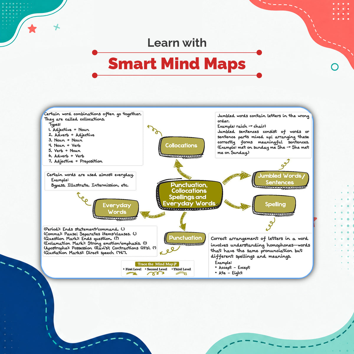 Oswaal One For All Olympiads Class 6 English Prep-Guide Book | Chapter-wise Previous Years' Solved Papers | Questions for SOF IEO & Other Olympiad Exams 2026 | With Sample Practice Papers & Oswaal.AI