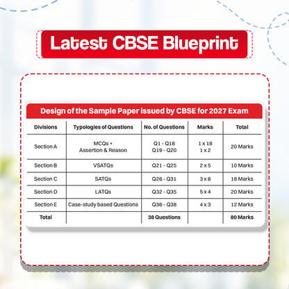 CBSE 15 Sample Question Papers Class 10 Board Exam Mathematics Standard 2026-27 based on latest CBSE SQP dated (21 Sep 2026) | New Questions Typologies With Oswaal AI