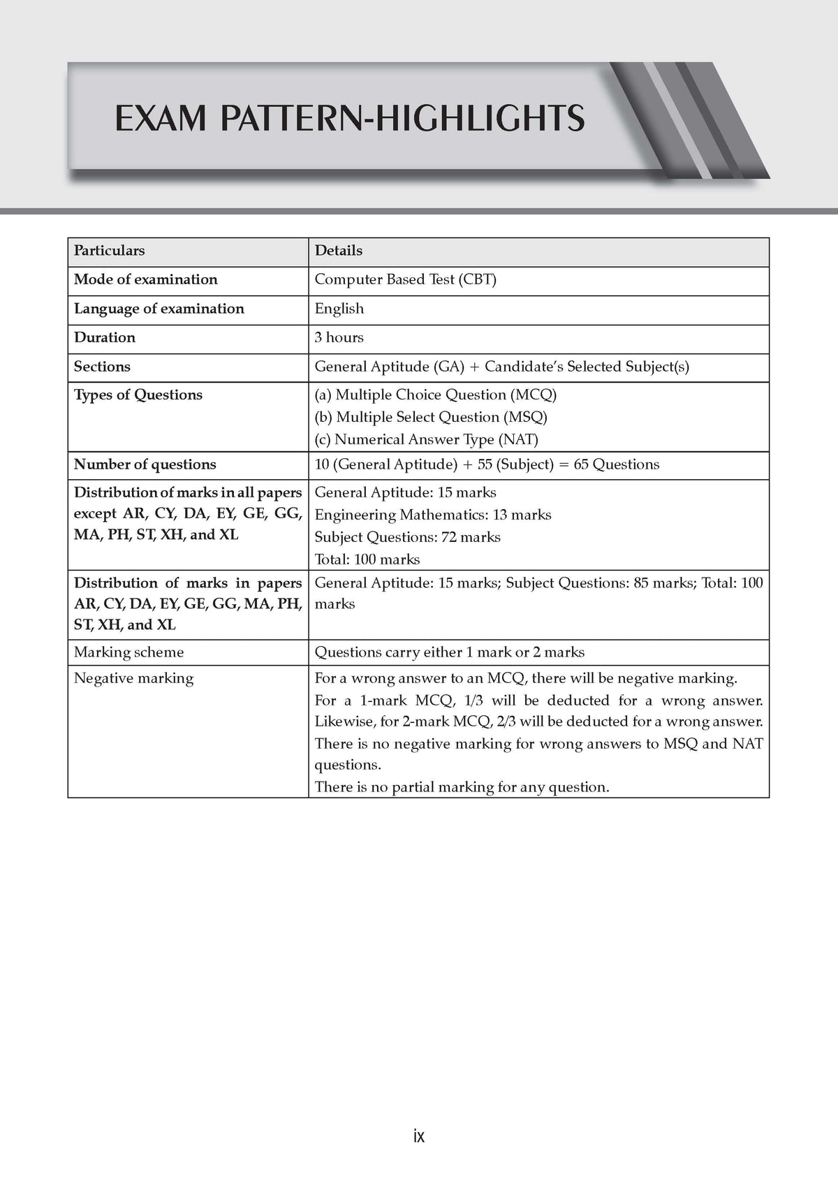 GATE Engineering Mathematics 17 Years' Chapter-wise & Topic-wise Solved Papers | 2010-2026 | 1100+ Questions + 2 Sample Papers | All Streams: CS, EC, EE, ME, CE, IT | For 2027 Exam