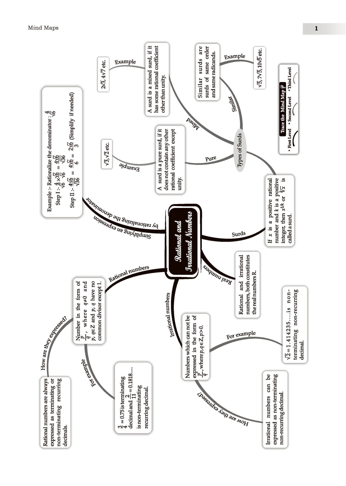 ICSE 10 Sample Question Papers Class 9 Mathematics for Exam 2026 (Strictly aligned with CISCE Latest Specimen Paper 2026), Competency-Based Questions, Mind Maps, On-Tips Notes, Solved MCQs, Revision with Explanations & Board Marking Scheme - Oswaal Books