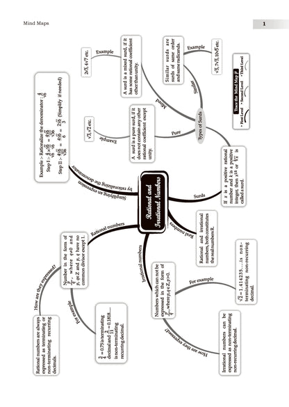 ICSE 10 Sample Question Papers Class 9 Mathematics for Exam 2026 (Strictly aligned with CISCE Latest Specimen Paper 2026), Competency-Based Questions, Mind Maps, On-Tips Notes, Solved MCQs, Revision with Explanations & Board Marking Scheme - Oswaal Books