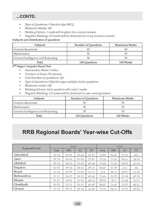 RRB NTPC (2016-2026) | 20 Previous Years’ Solved Papers – Year-wise |10 Mock Test Papers | Includes March 2026 Papers |CBT – I |With Oswaal AI | For 2027 Exam