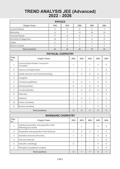 JEE Advanced | 10 Mock Test Papers (Paper 1 & 2) | Based on Latest Exam Trends & Pattern | Includes 2026 May Fully Solved Papers with Detailed Solutions