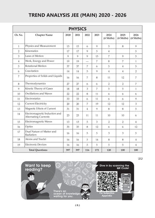 JEE Main 25 Years' (2002-2026) | Chapter-wise & Topic-wise Question Bank: Physics | Includes-Jan & Apr 2026 Papers Fully Solved | Latest Edition For 2027 Exam