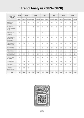 CDS (Combined Defence Services) 13 Years’ Chapter-wise & Topic-wise Solved Papers | English |2014-2026 (I) | Includes 2026 Paper – I | With Oswaal AI
