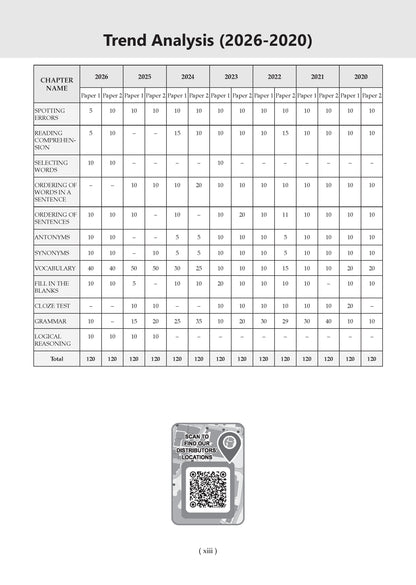 CDS Combined Defence Services – 13 Years' Chapter-wise & Topic-wise Solved Paper (2014–2026 I & II) | English | For 2027 Exam | with Oswaal AI