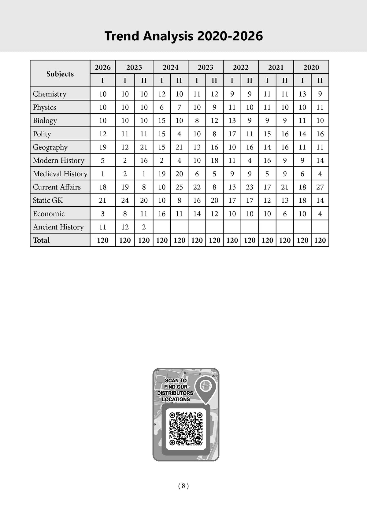CDS General Knowledge 13 Years' Chapter-wise & Topic-wise Solved Papers English Medium | 2014-2026 | Includes 2026 Paper-I | 2100+ Questions | With Oswaal AI | For 2026-27 Exams