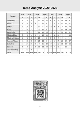 CDS (Combined Defence Services) 13 Years’ Chapter-wise & Topic-wise Solved Papers | General Knowledge |2014-2026 (I) | Includes 2026 Paper – I | With Oswaal AI