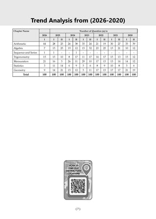 CDS (Combined Defence Services) 13 Years’ Chapter-wise & Topic-wise Solved Papers | Mathematics |2014-2026 (I) | Includes 2026 Paper – I | With Oswaal AI