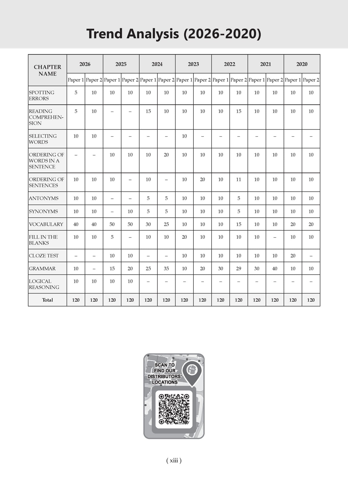 CDS Combined Defence Services – 13 Years' Chapterwise & Topicwise Solved Paper (2014–2026 I & II) | Mathematics, English & General Knowledge (Set of 3 Books) | For 2027 Exam | with Oswaal AI