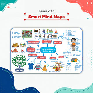 One For All Olympiads Class 1 General Knowledge (GK) Prep-Guide Book | Chapter-wise Previous Years' Solved Papers | Questions for SOF& Other Exams 2026 | With Sample Practice Papers & Oswaal.AI
