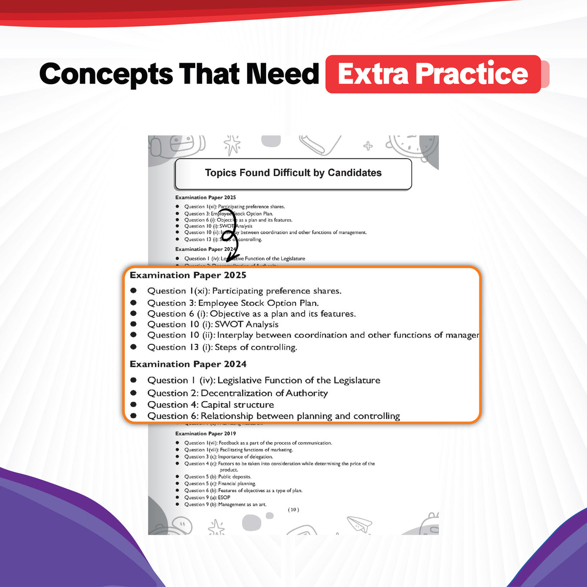 ISC | 10 Sample Question Papers | Class 12 | Commerce (For 2027 Exam) Updated Version | With Oswaal AI