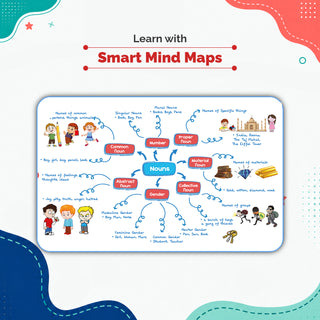 One For All Olympiads Class 4 English Prep-Guide Book | Chapter-wise Previous Years' Solved Papers | Questions for SOF IEO & Other Olympiad Exams 2026 | With Sample Practice Papers & Oswaal.AI
