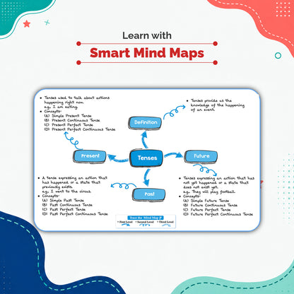 Oswaal One For All Olympiads Class 7 English Prep-Guide Book | Chapter-wise Previous Years' Solved Papers | Questions for SOF IEO & Other Olympiad Exams 2026 | With Sample Practice Papers & Oswaal.AI