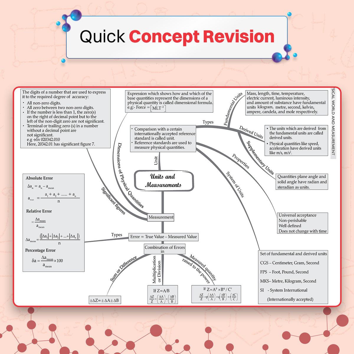 NEET (UG) 39 Years' Chapter-wise & Topic-wise Question Bank-Physics (1988-2026) | 3rd May and 21 June 2026 Paper Fully Solved | With Revision Notes, Mind Maps & Mnemonics | Oswaal AI