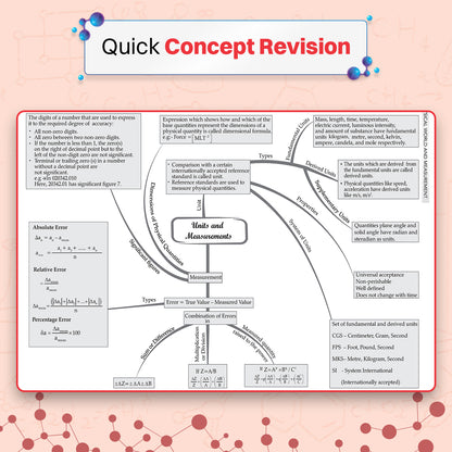 NEET (UG) 39 Years' Chapter-wise & Topic-wise Question Bank-Physics (1988-2026) | 3rd May and 21 June 2026 Paper Fully Solved | With Revision Notes, Mind Maps & Mnemonics | Oswaal AI