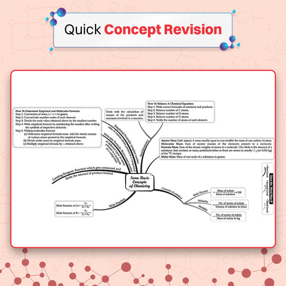 NEET (UG) 39 Years' Chapter-wise & Topic-wise Question Bank-Chemistry (1988-2026) | 3rd May and 21 June 2026 Paper Fully Solved | With Revision Notes, Mind Maps & Mnemonics | Oswaal AI