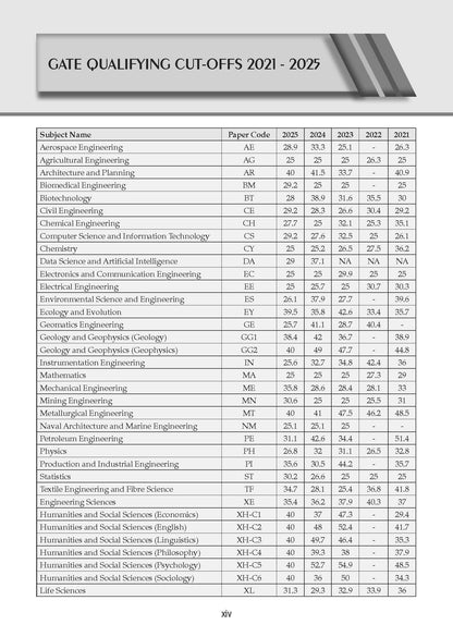 GATE Engineering Mathematics 17 Years' Year-wise Solved Papers | 2010-2026 | Includes 2026 Solved Paper | 1100+ Questions | All Streams: CS, EC, EE, ME, CE, IT | For 2027 Exam