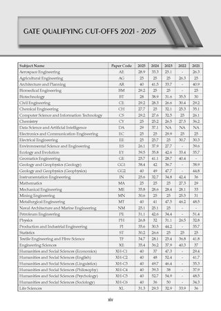 GATE Engineering Mathematics 17 Years’ Solved Papers (2010 to 2026) | Year-wise | With Solved paper,2026 | 2027 Exam | All Streams: Electronics, Electrical, Mechanical, Computer Science, IT