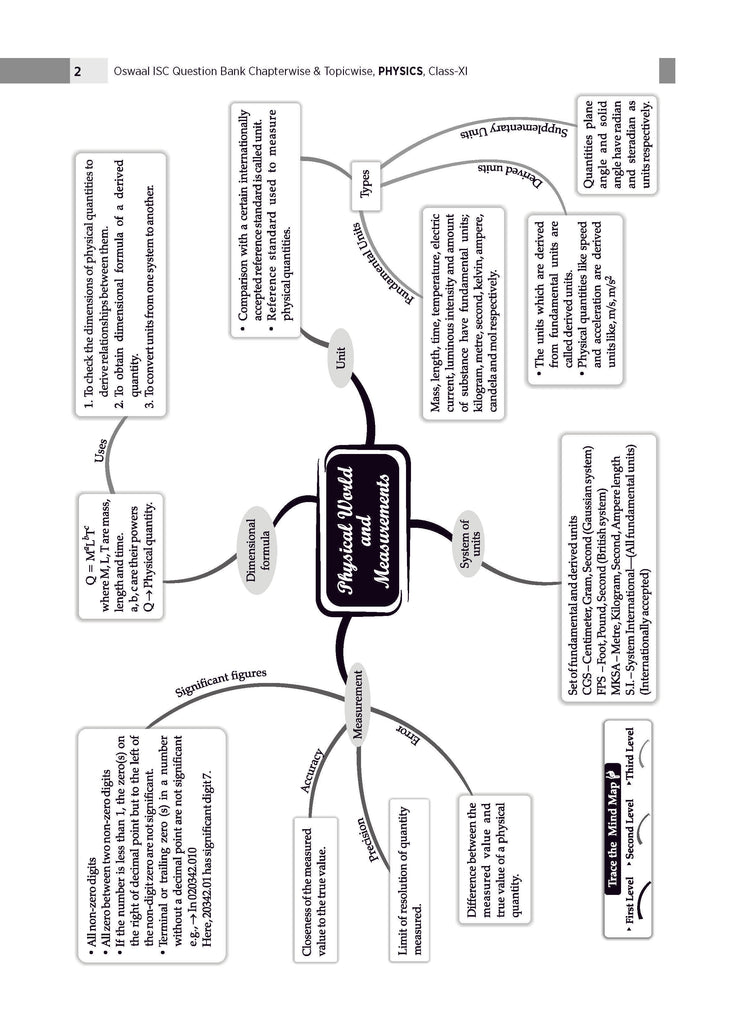 ISC Question Bank Chapterwise & Topicwise Solved Papers Class 11 Physics For 2026 Exam